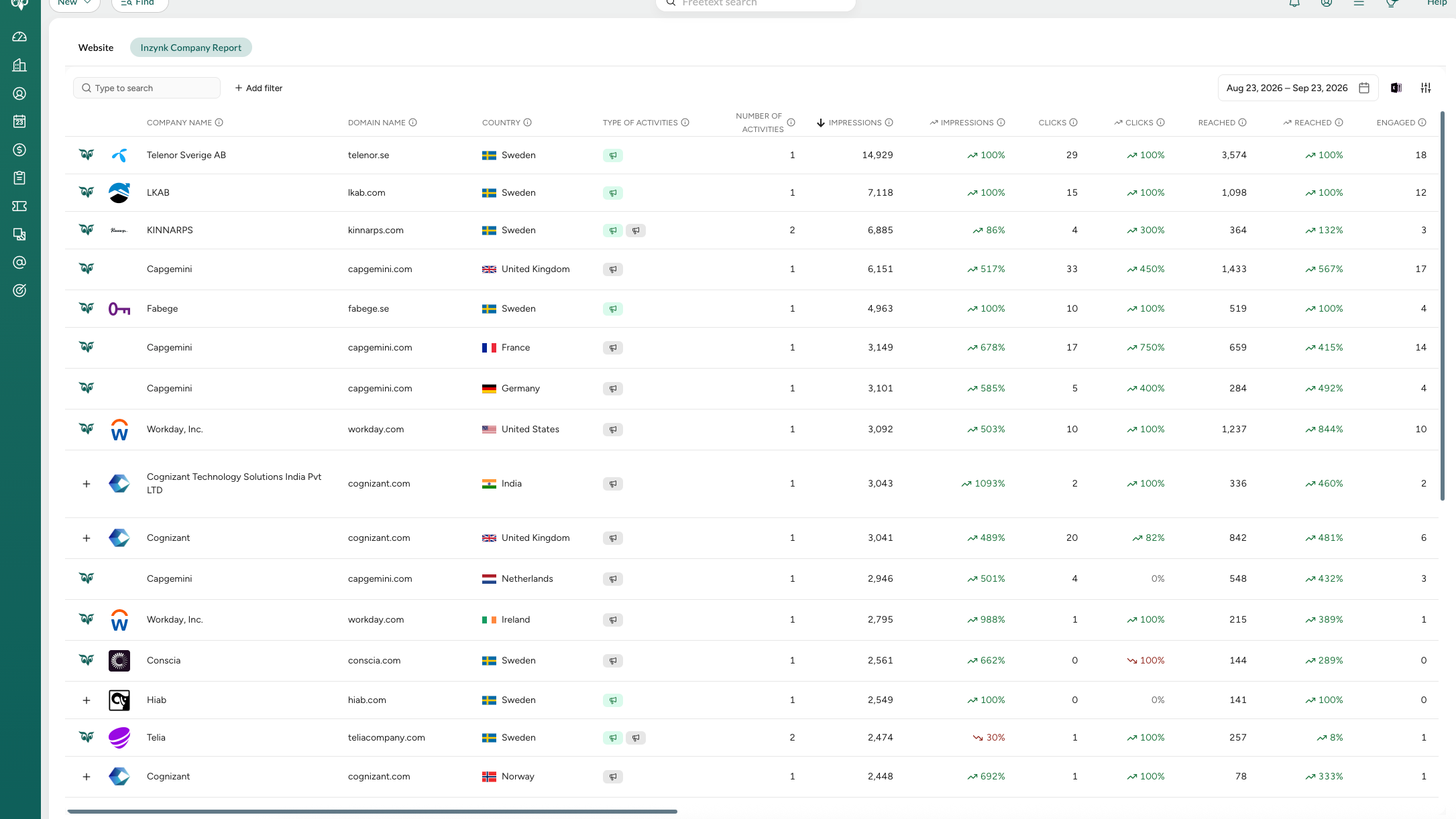 company list