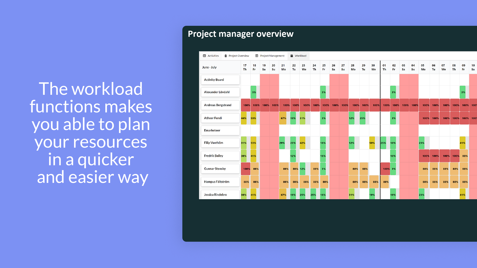 4 - The workload functions makes you able to plan your resources ina a quicker and easier way