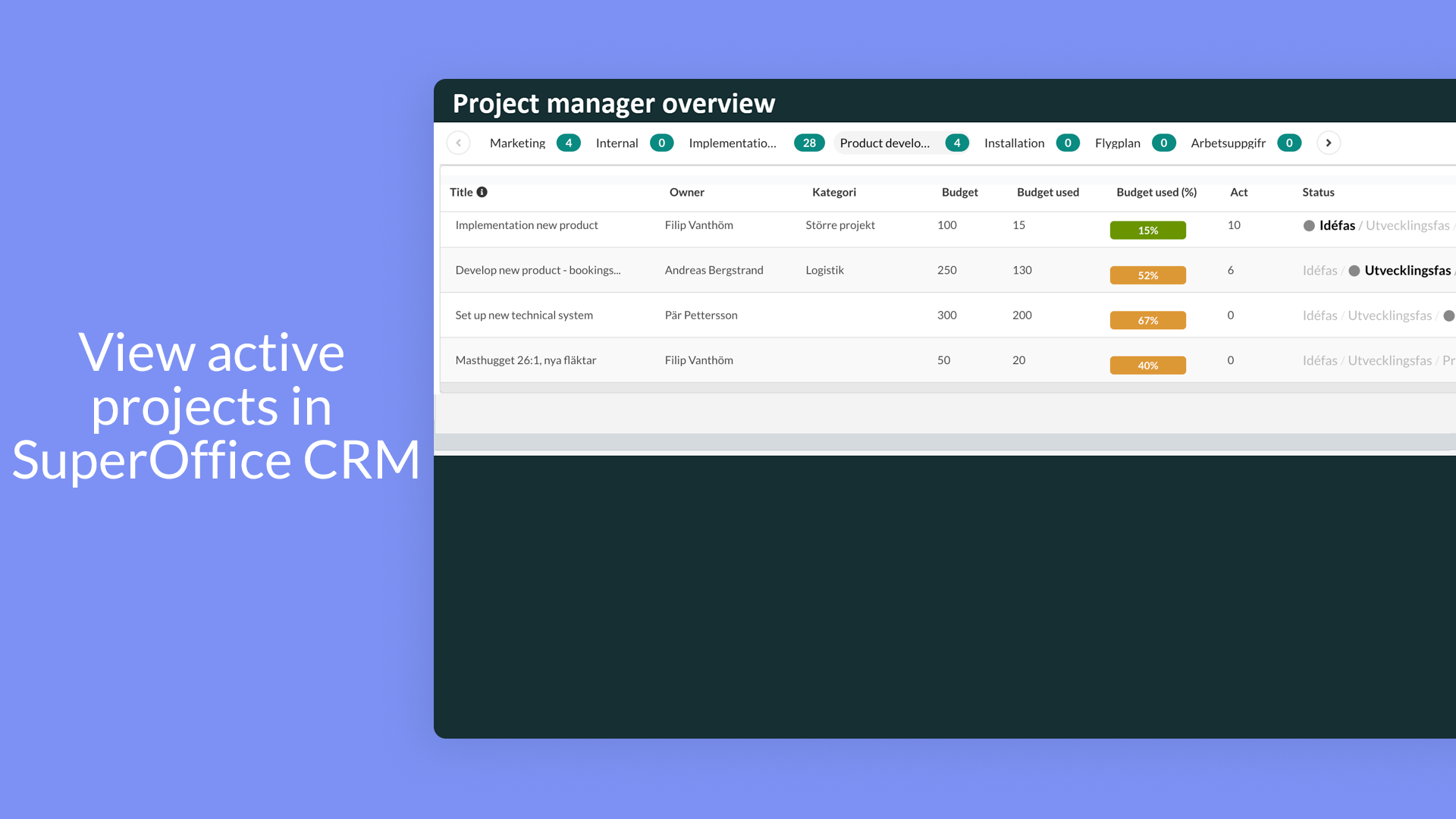 2 - View active projects in SuperOffice..png