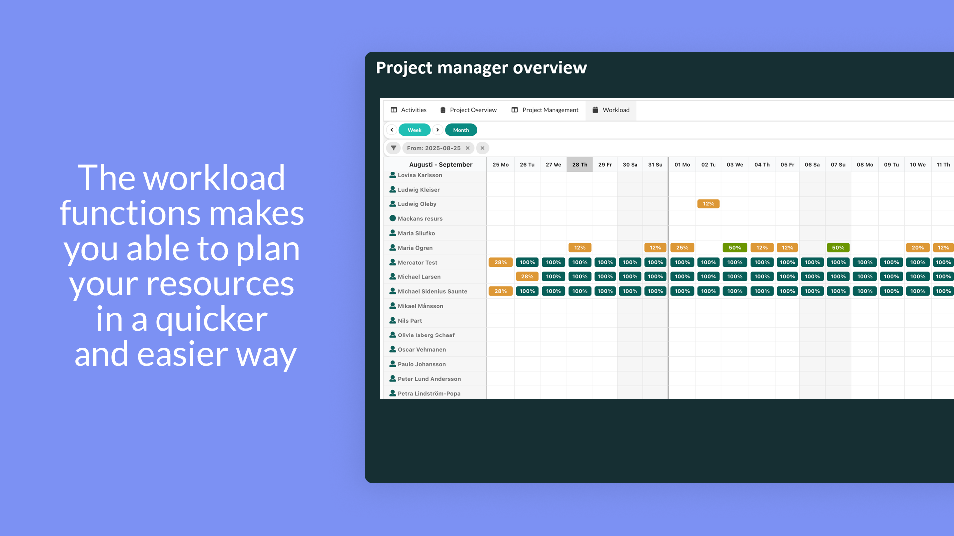 4 - The workload functions  enables easy planning of resourcesin a quicker and easier way