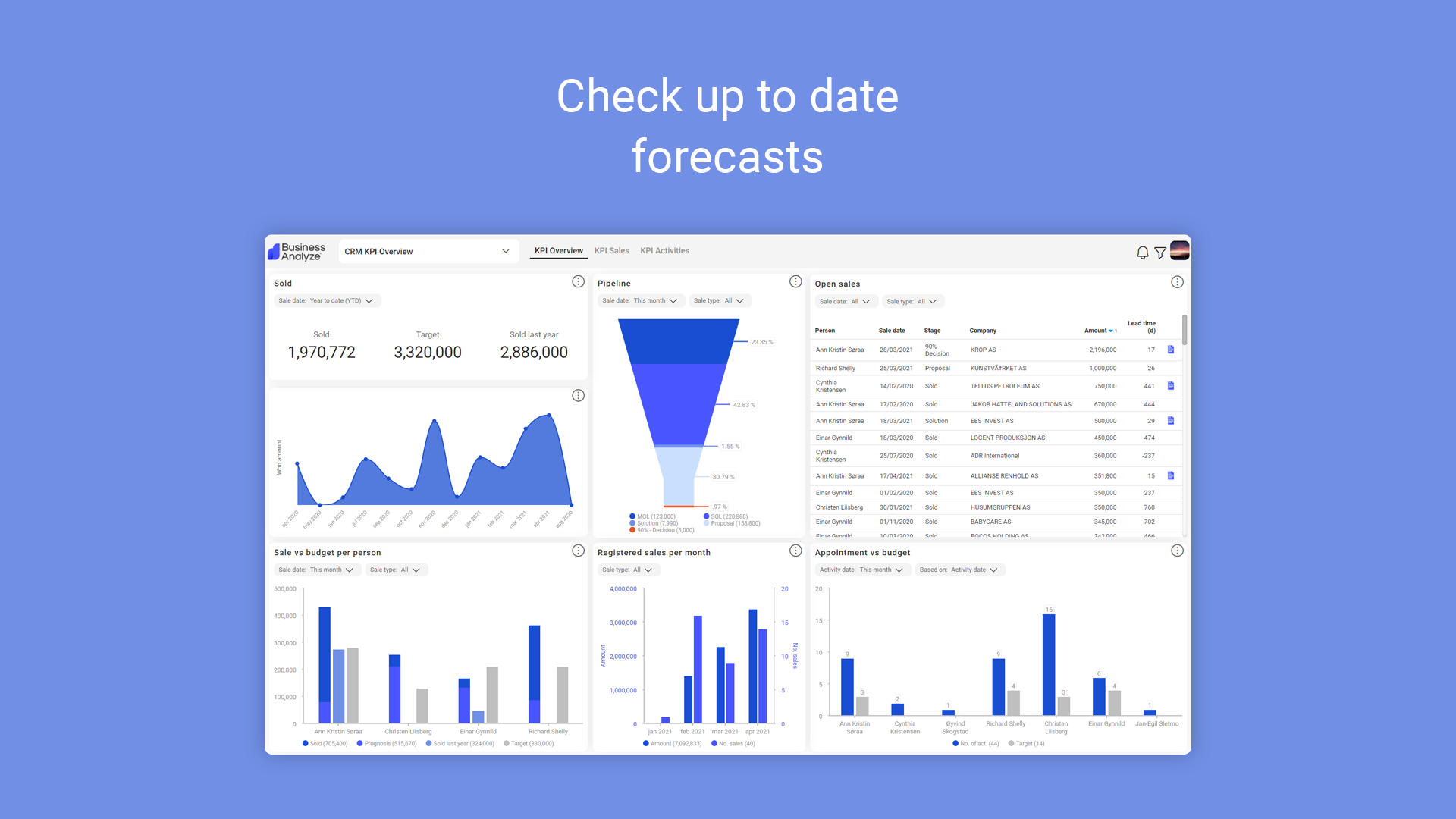 2. Check up to date forecasts.