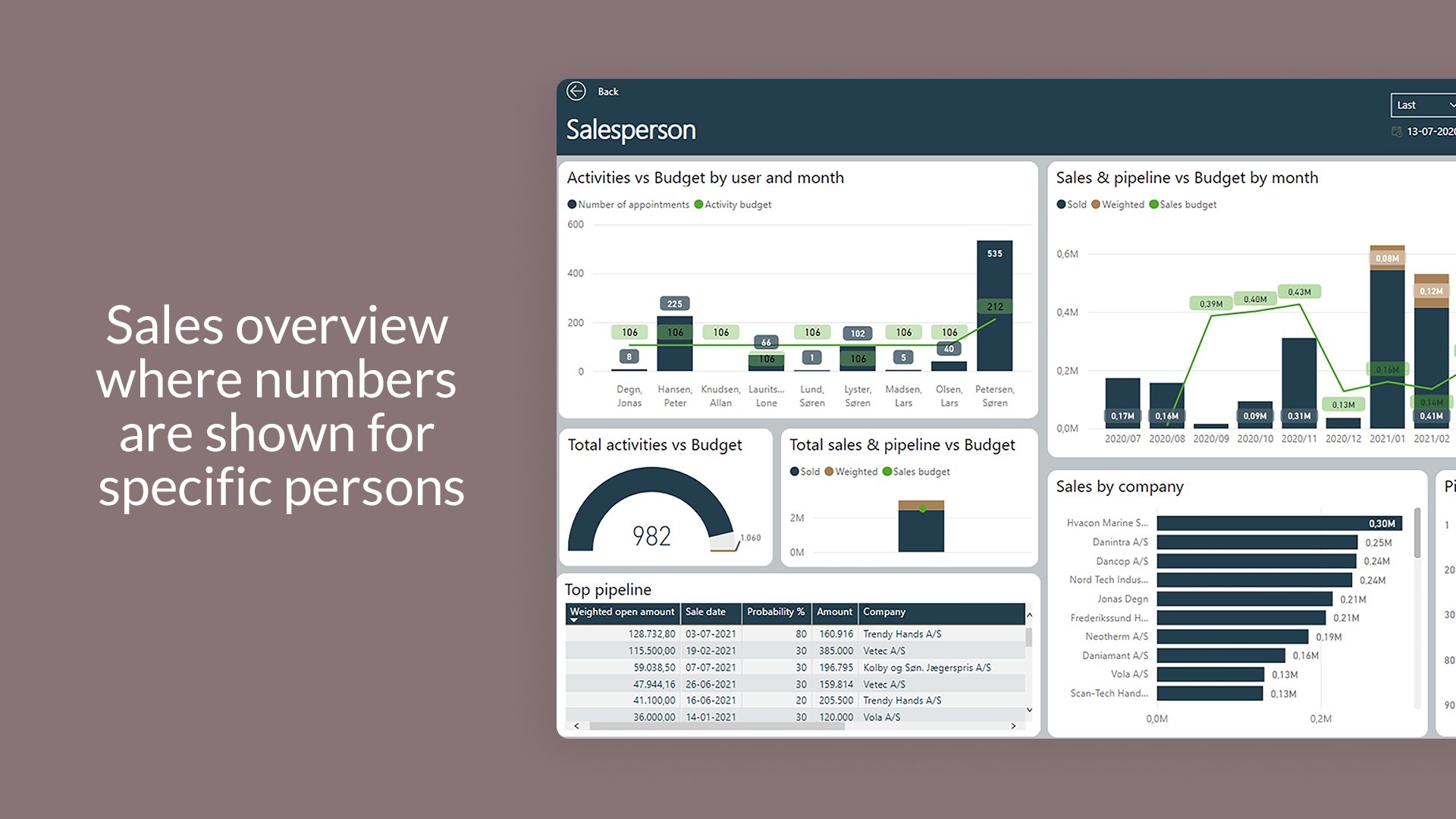 Sales overview where numbers are shown for specific persons.