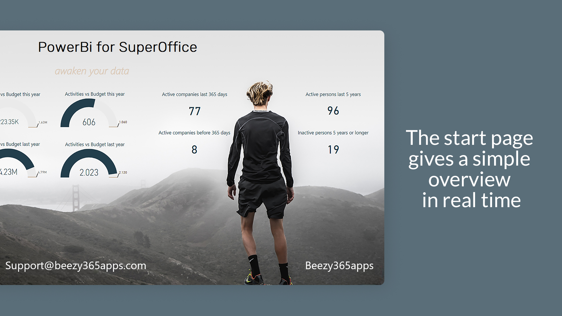 The start page gives a simple overview in real time
