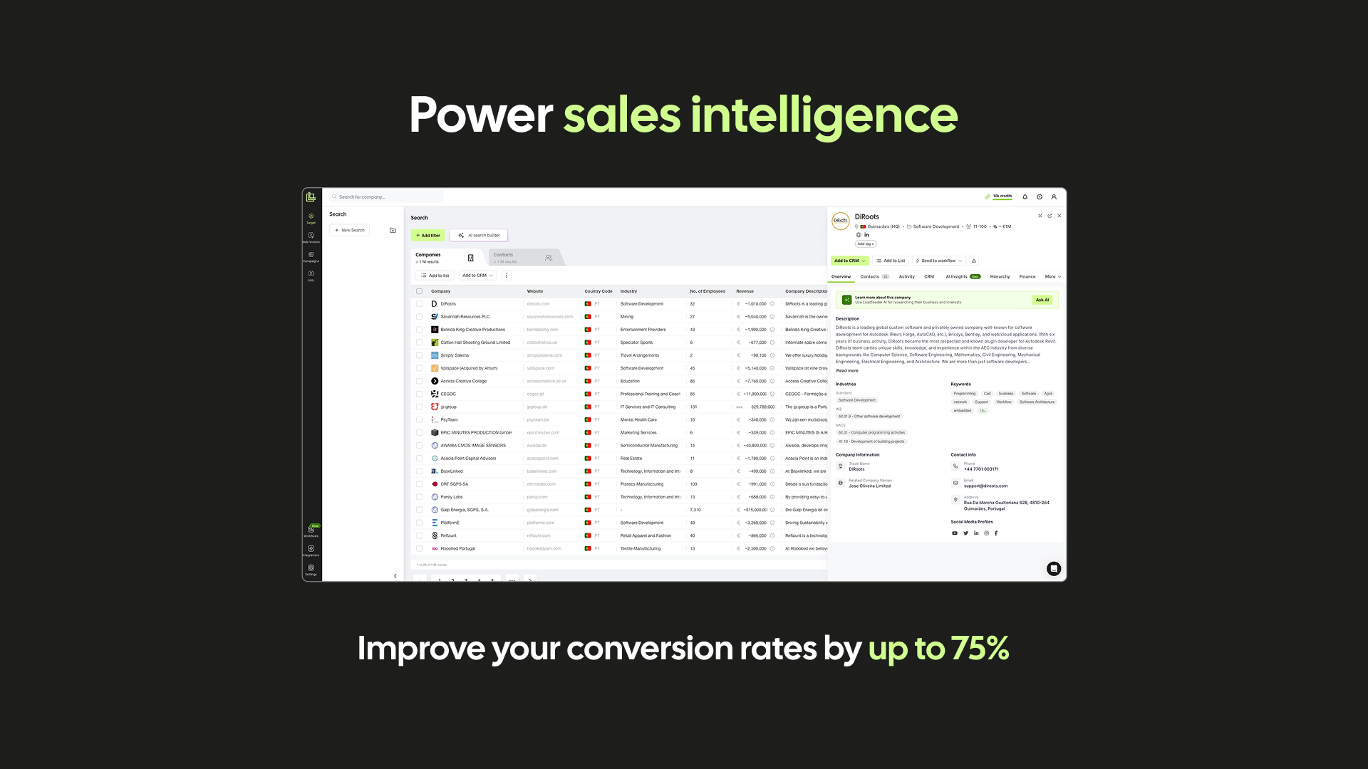 sales inteliggence
