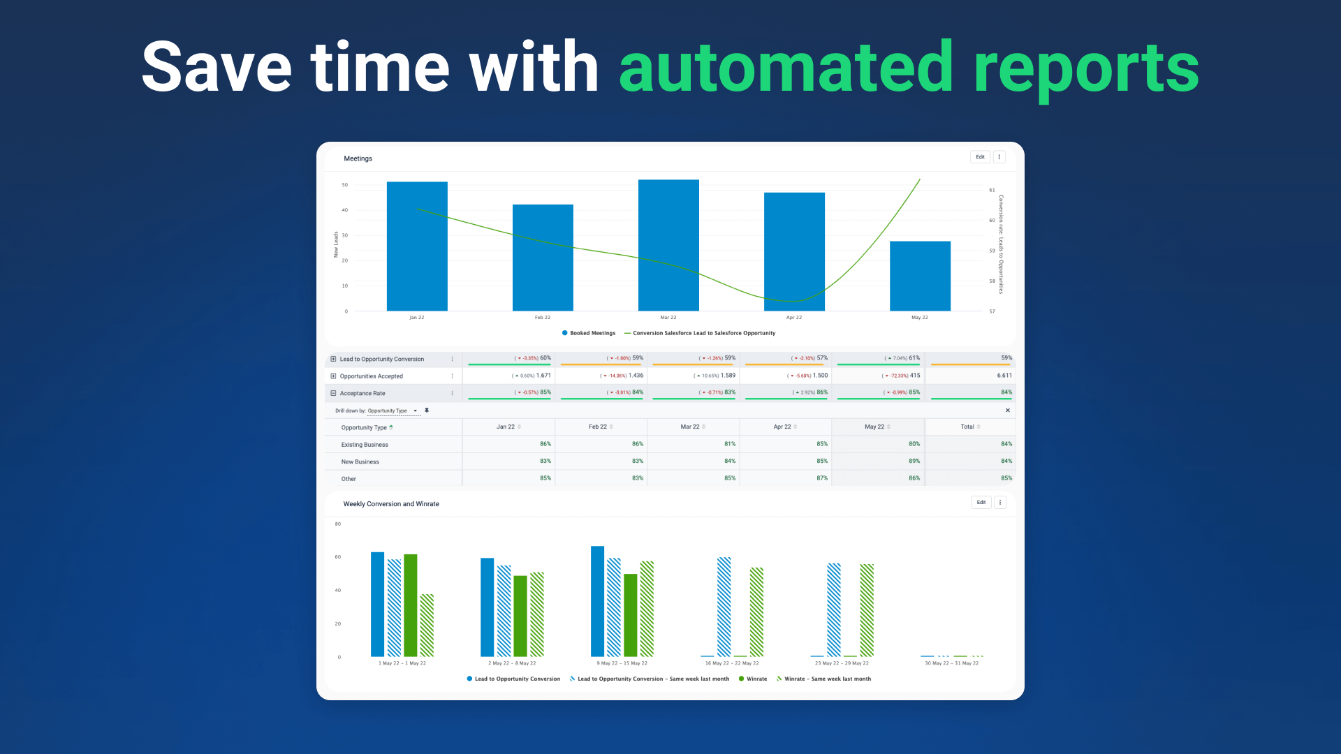 Automated Reports.png