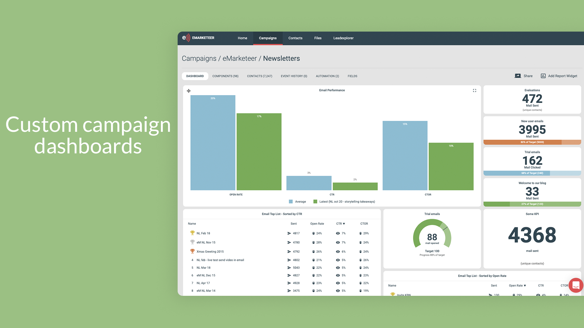 Custom campaign dashboards