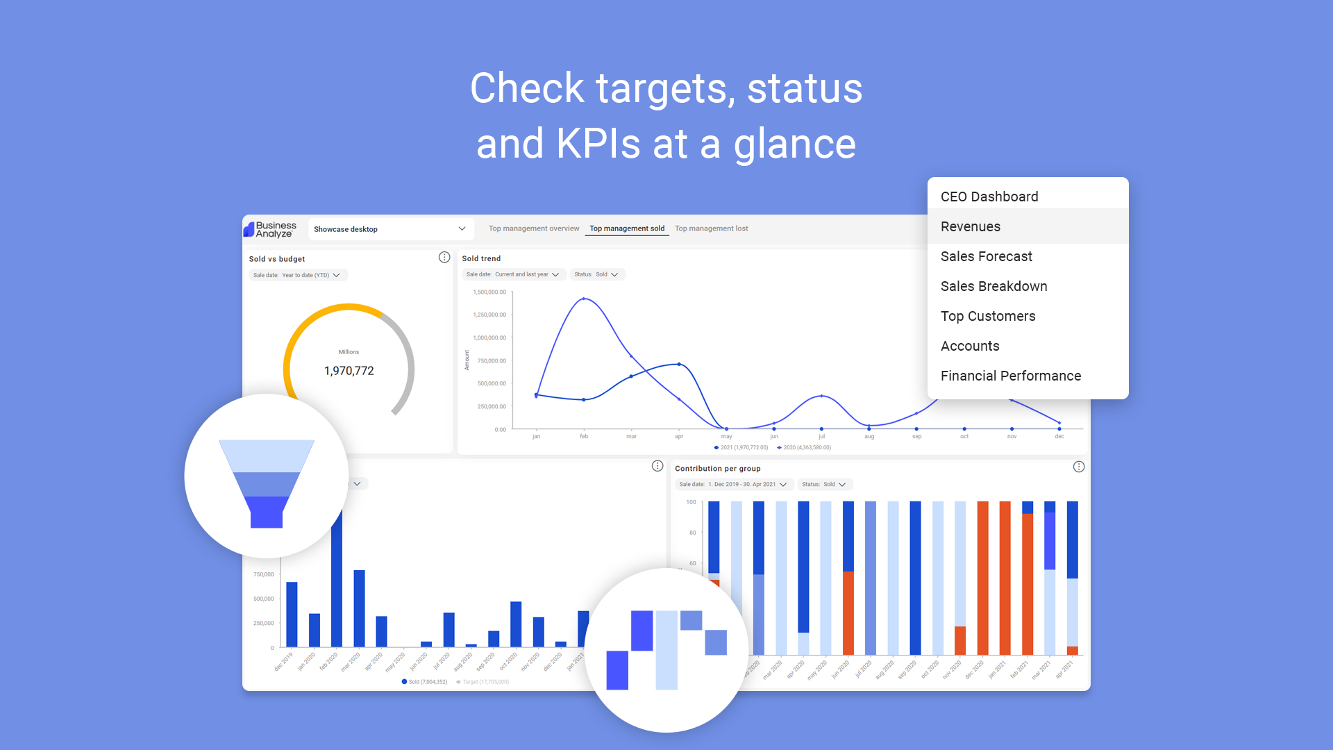 3. Check targets, status and KPIs at a glance.
