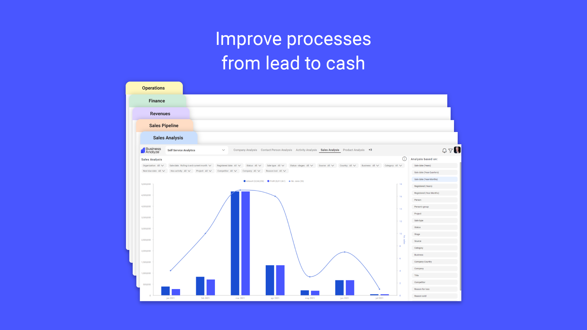 4. Improve processes from lead to cash.