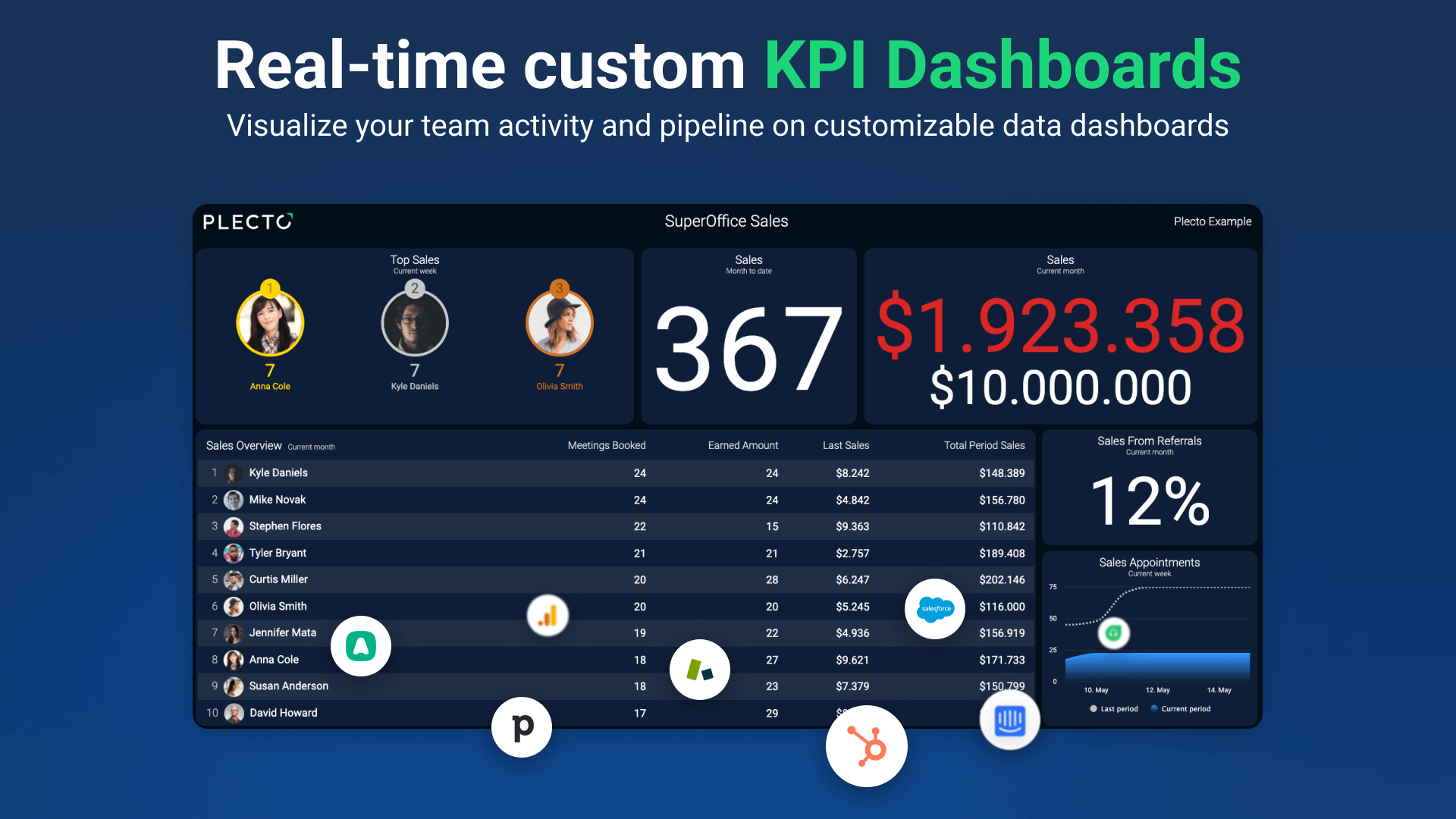 Real-time Data Dashboards.png